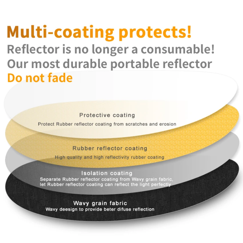 RF04 24インチリフレクター5in1 60X90CM 9 - Reflector 5 In 1 110Cm のレビューと価格