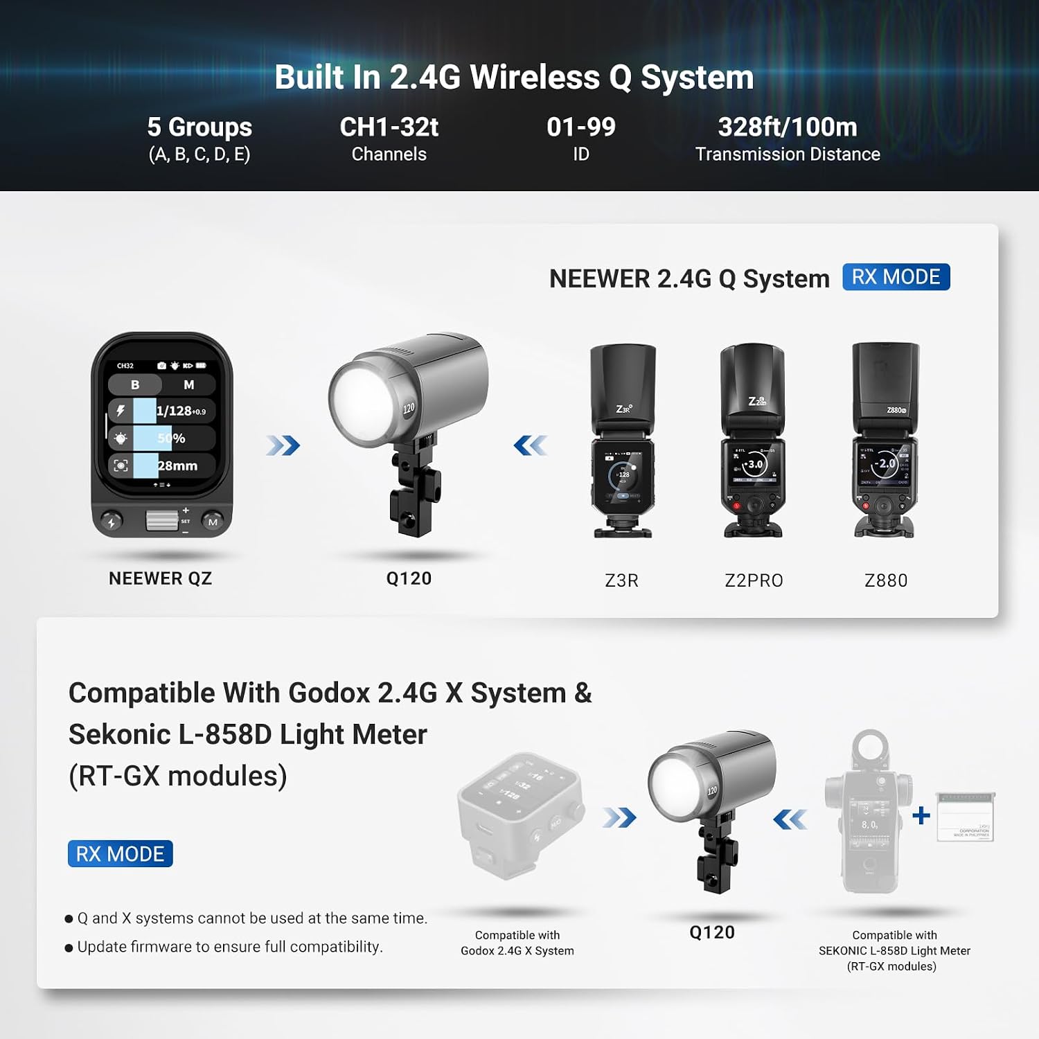 NEEWER 120Ws 2.4G TTL 屋外用ストロボフ - Studio Strobe Hss Ttl のレビューと価格