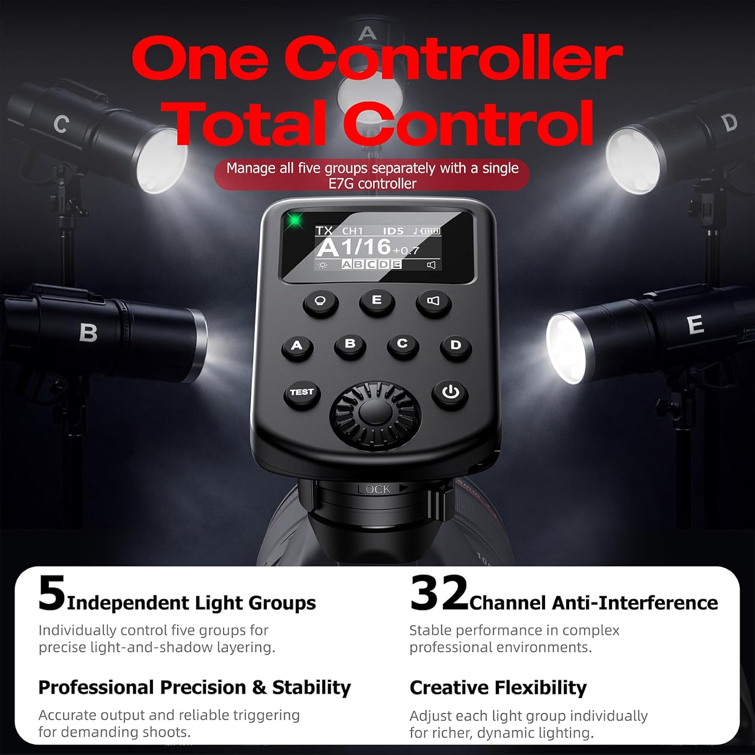 Godox & Flashpointフラッシュ用非TTL/H - Wireless Flash Trigger 2.4G のレビューと価格