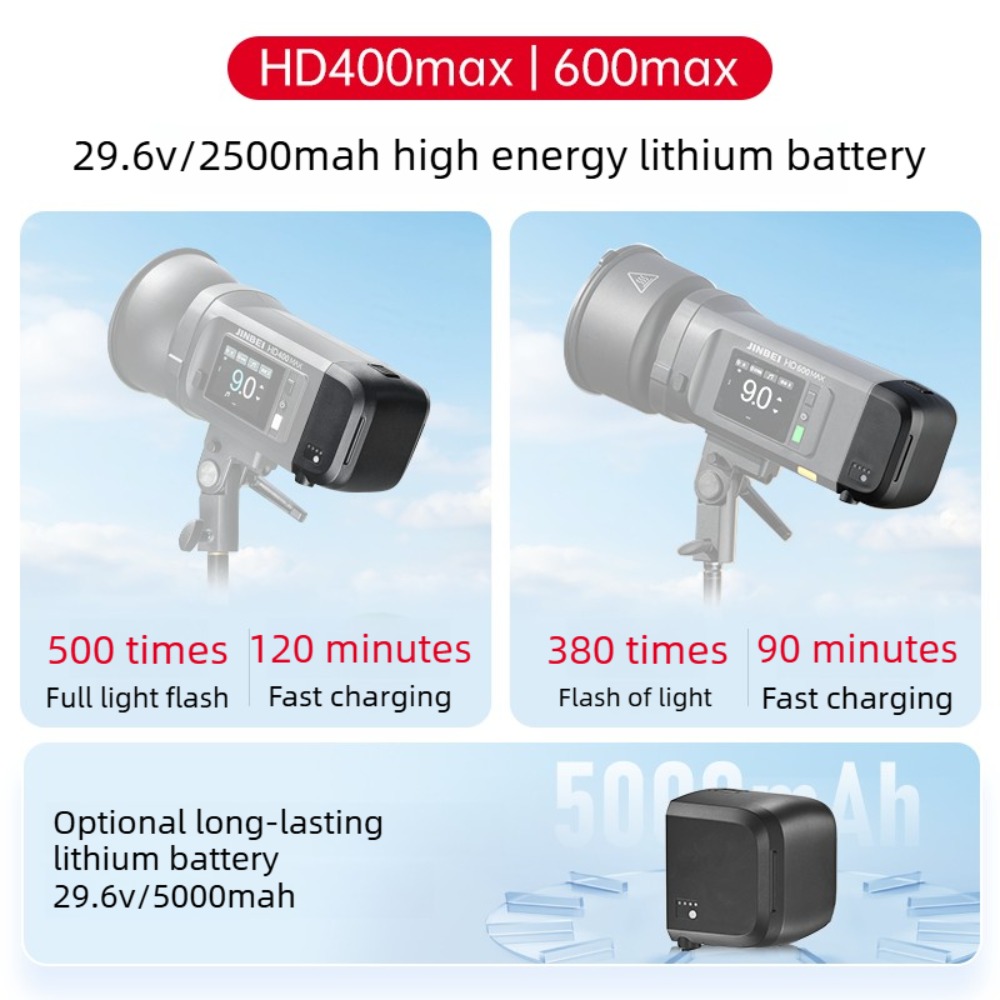 JINBEI HD250/400/600MAX & HD61 - Studio Strobe Hss Ttl のレビューと価格